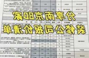 南京装修公司价格,南京装修公司价格表