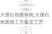 大理石地面系统,大理石地面施工方案及工艺