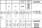 游泳池尺寸表,游泳池尺寸表图片