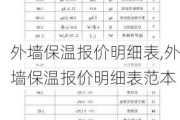 外墙保温报价明细表,外墙保温报价明细表范本