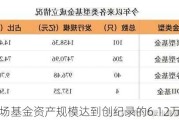 市场基金资产规模达到创纪录的6.12万亿
