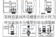 怎样安装抽水马桶里的放水阀,怎样安装抽水马桶里的放水阀图解