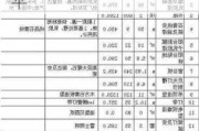 天津90平米装修多少钱,天津90平米装修多少钱一平