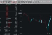 力天影业盘中异动 早盘股价大跌6.74%