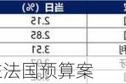 欧洲债市：德国
曲线趋陡 市场关注法国预算案