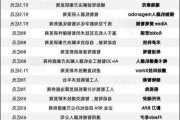 一共28家！盘点今年融资1亿
以上的“
AI独角兽”