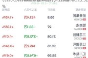 机器人执行器概念盘中拉升，五洲新春涨6.52%