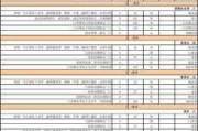 合肥装修报价表,合肥装修报价表最新