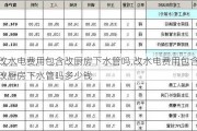 改水电费用包含改厨房下水管吗,改水电费用包含改厨房下水管吗多少钱