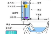 抽水马桶的安装原理,抽水马桶的安装原理图