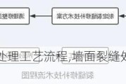 墙面裂缝处理工艺流程,墙面裂缝处理工艺流程图