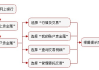 如何开设纸面黄金账户？
流程有哪些步骤？