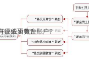 如何开设纸面黄金账户？
流程有哪些步骤？