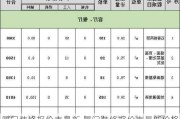 厦门装修报价表最新,厦门装修报价表最新价格