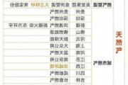 申洲
(02313)股价上涨4.14%至81.8
元：核心客户库存改
，中银
目标价86
元