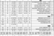 龙发装饰公司装修报价,龙发装饰公司装修报价表