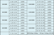 不锈钢装饰板多少钱一平方,不锈钢装饰板多少钱一平方米