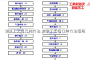 油漆工艺有几种方法,油漆工艺有几种方法图解