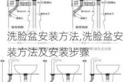 洗脸盆安装方法,洗脸盆安装方法及安装步骤