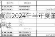 品渥食品2024年半年度董事会经营评述