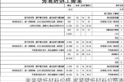 家装壁纸材料价格,家装壁纸材料价格表