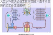 大型水冷空调机组工作原理图,大型水冷空调机组工作原理图解