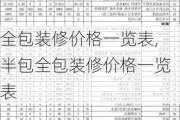 全包装修价格一览表,半包全包装修价格一览表