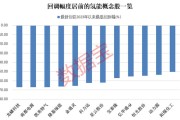 
股：估值偏低，周期和互联网板块占
多，关注结构
机会