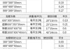 防潮垫推荐价格,防潮垫推荐价格多少