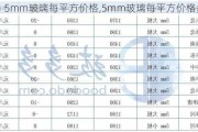 5mm玻璃每平方价格,5mm玻璃每平方价格多少