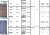 建筑涂料分类有哪些,建筑涂料分类有哪些类型