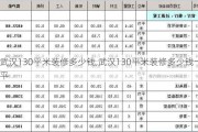 武汉130平米装修多少钱,武汉130平米装修多少钱一平