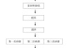 油漆工艺的流程,家装油漆工艺流程