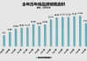 
8月份二手
合年率销量下降2.5%至386万套