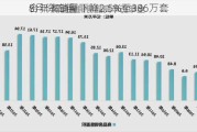 
8月份二手
合年率销量下降2.5%至386万套