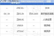 TOPSTANDARD CORP：中期业绩，收入降 16.88%