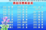 海尔整体浴室系统,海尔整体浴室价格表