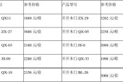 实木套装门价格,实木套装门价格一般多少钱一套