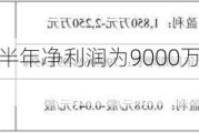 亚太股份：预计2024年上半年净利润为9000万元~1.1亿元，同
增长32.66%~62.14%