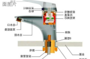 水龙头结构图解剖面图,水龙头结构图解剖面图片