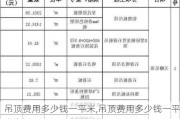 吊顶费用多少钱一平米,吊顶费用多少钱一平米合适