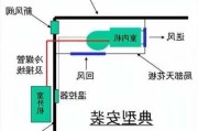 风管式空调安装,风管式空调安装图