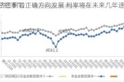 美
“三把手”：
经济正朝着正确方向发展 利率将在未来几年逐步下调