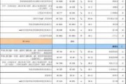 合肥装修报价预算,合肥装修报价预算最新