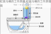 虹吸马桶的工作原理,虹吸马桶的工作原理图