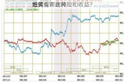 如何
纸黄金？这种
方式有哪些风险和收益？