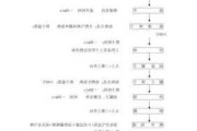 芬琳漆施工工艺,芬琳漆的施工流程