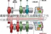 通用T变速箱的
能如何？这种变速箱在不同驾驶模式下有何表现？