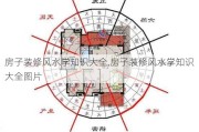 房子装修风水学知识大全,房子装修风水学知识大全图片