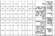 房屋装修设计图纸价格,房屋装修设计图纸价格怎么算